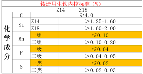 鑄造用生鐵Q10牌號(hào)價(jià)格