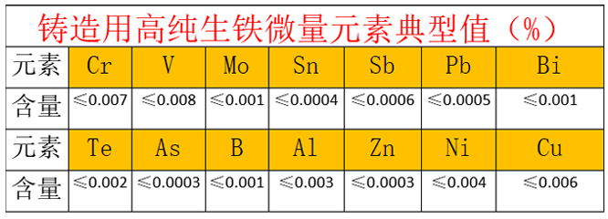 高純生鐵的質(zhì)量標準