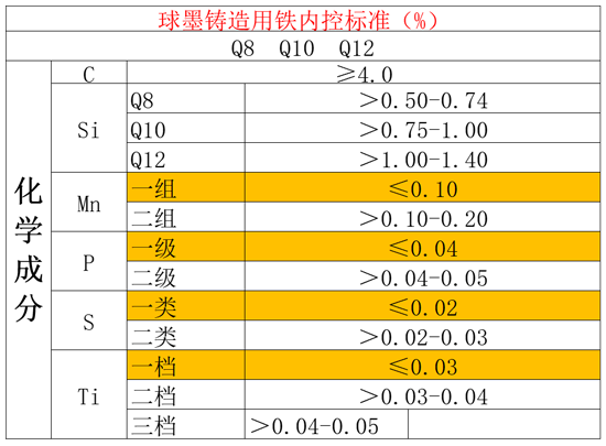 球墨鑄造用鐵